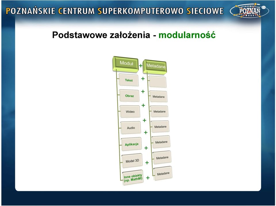 modularność