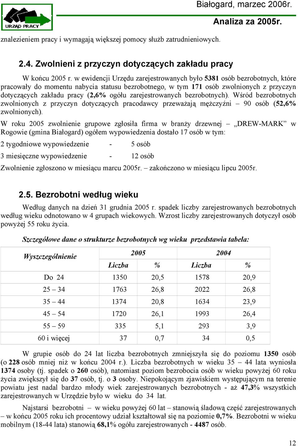 zarejestrowanych bezrobotnych). Wśród bezrobotnych zwolnionych z przyczyn dotyczących pracodawcy przeważają mężczyźni 90 osób (52,6% zwolnionych).