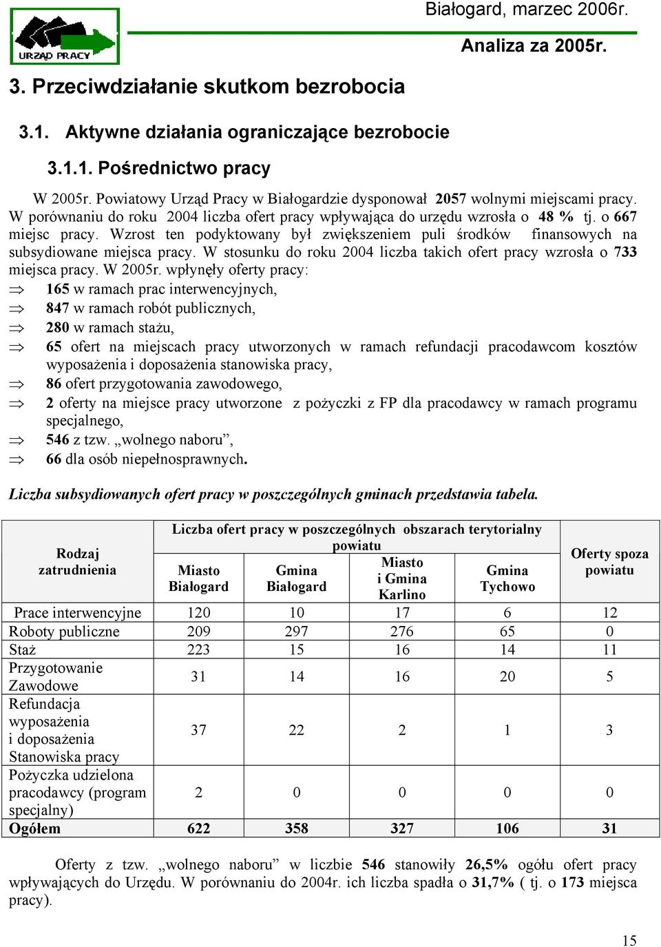 W stosunku do roku 2004 liczba takich ofert pracy wzrosła o 733 miejsca pracy. W 2005r.