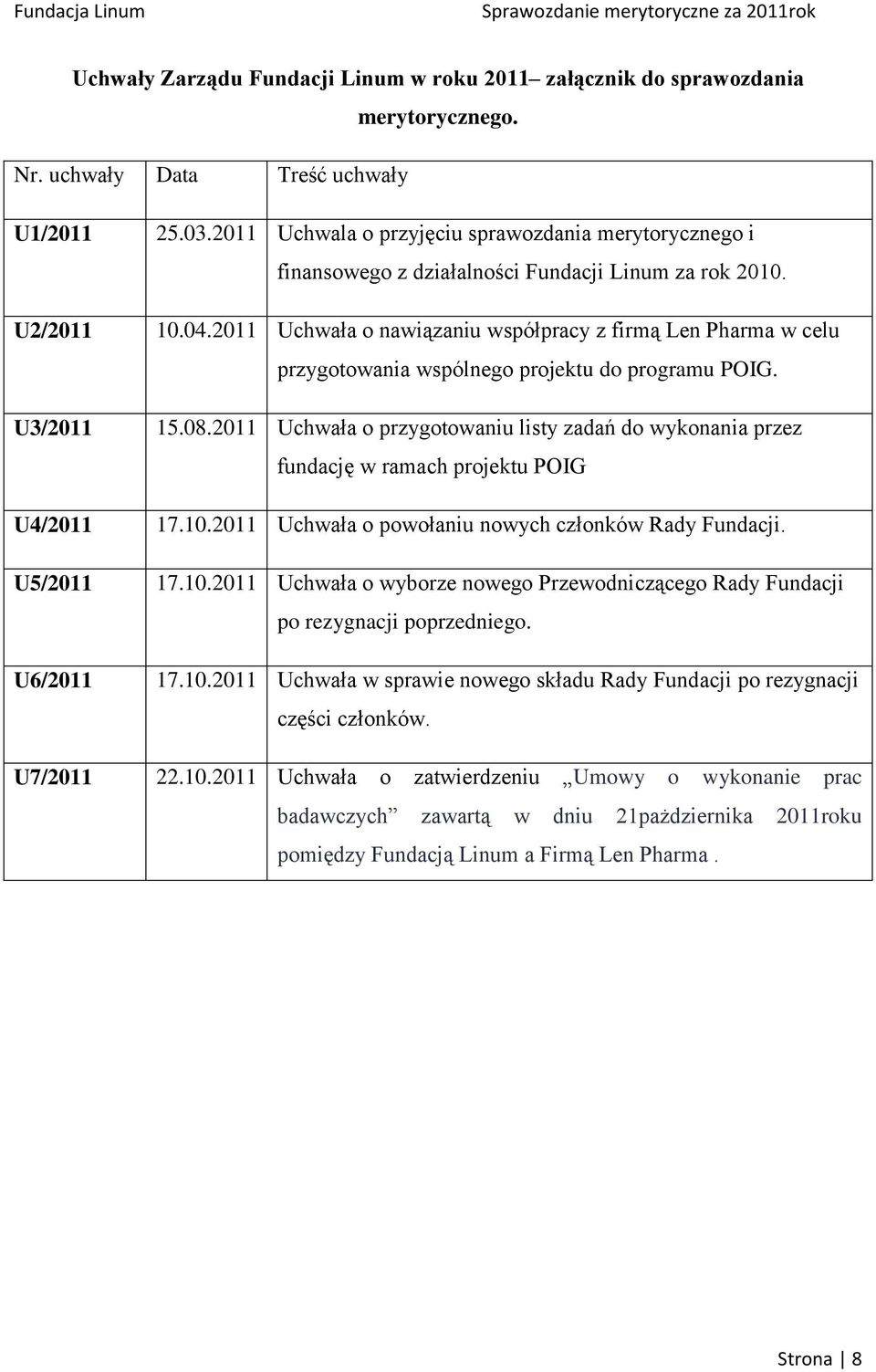 2011 Uchwała o nawiązaniu współpracy z firmą Len Pharma w celu przygotowania wspólnego projektu do programu POIG. U3/2011 15.08.