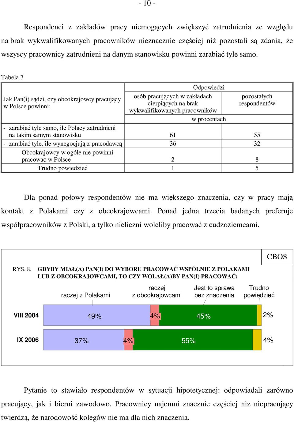 Tabela 7 Jak Pan(i) sądzi, czy obcokrajowcy pracujący w Polsce powinni: Odpowiedzi osób pracujących w zakładach cierpiących na brak wykwalifikowanych pracowników pozostałych respondentów - zarabiać