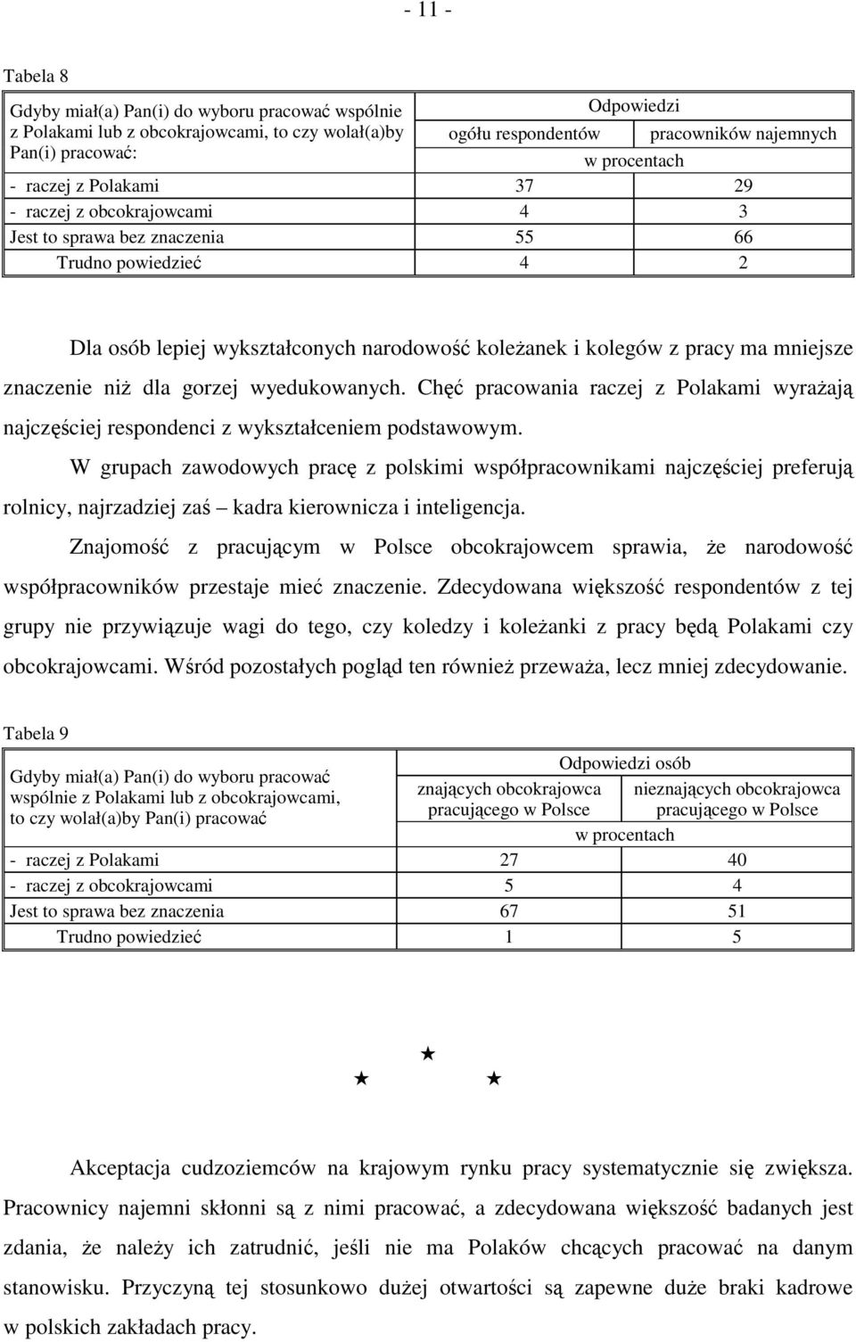 dla gorzej wyedukowanych. Chęć pracowania raczej z Polakami wyrażają najczęściej respondenci z wykształceniem podstawowym.