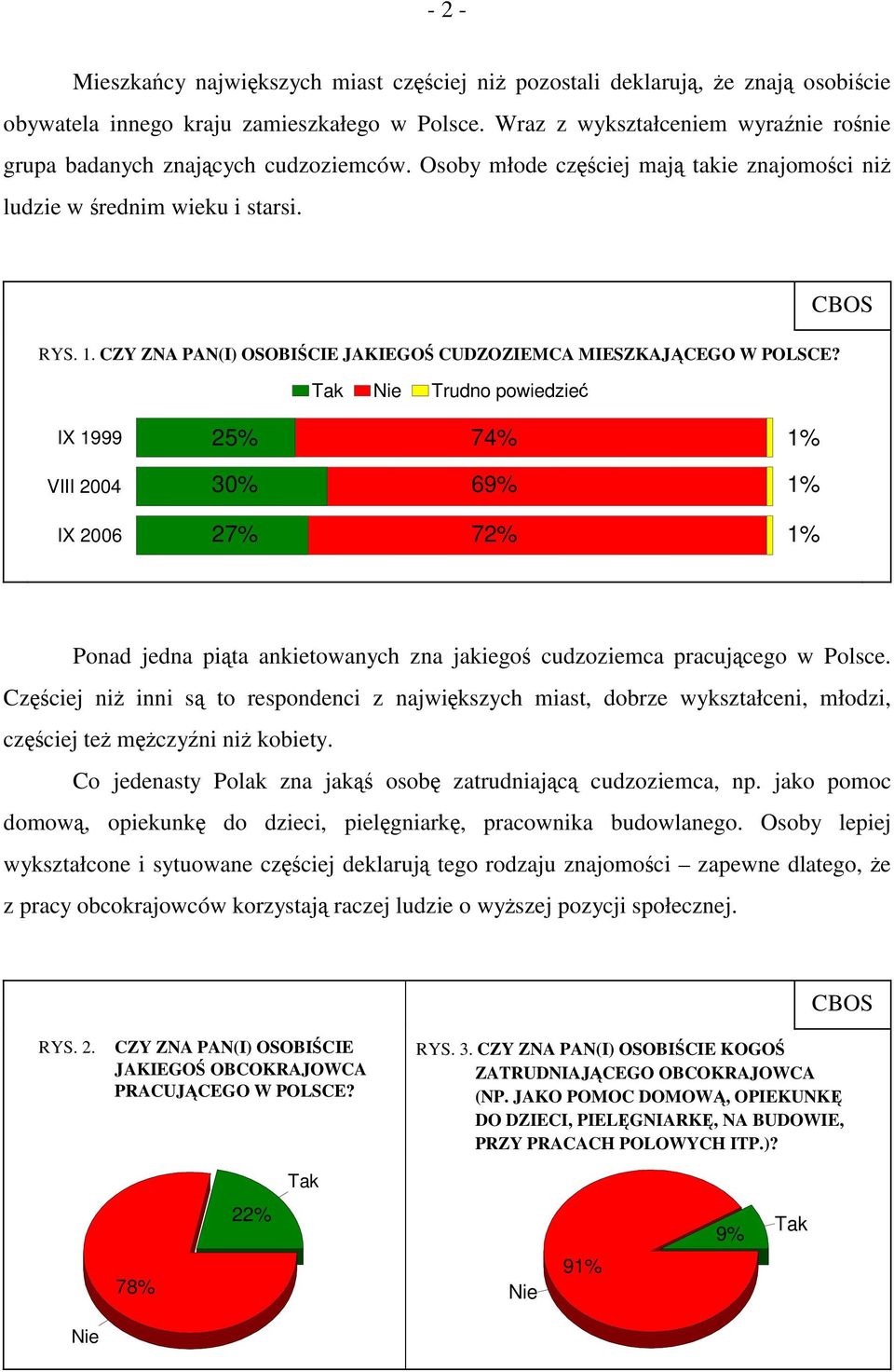 CZY ZNA PAN(I) OSOBIŚCIE JAKIEGOŚ CUDZOZIEMCA MIESZKAJĄCEGO W POLSCE?