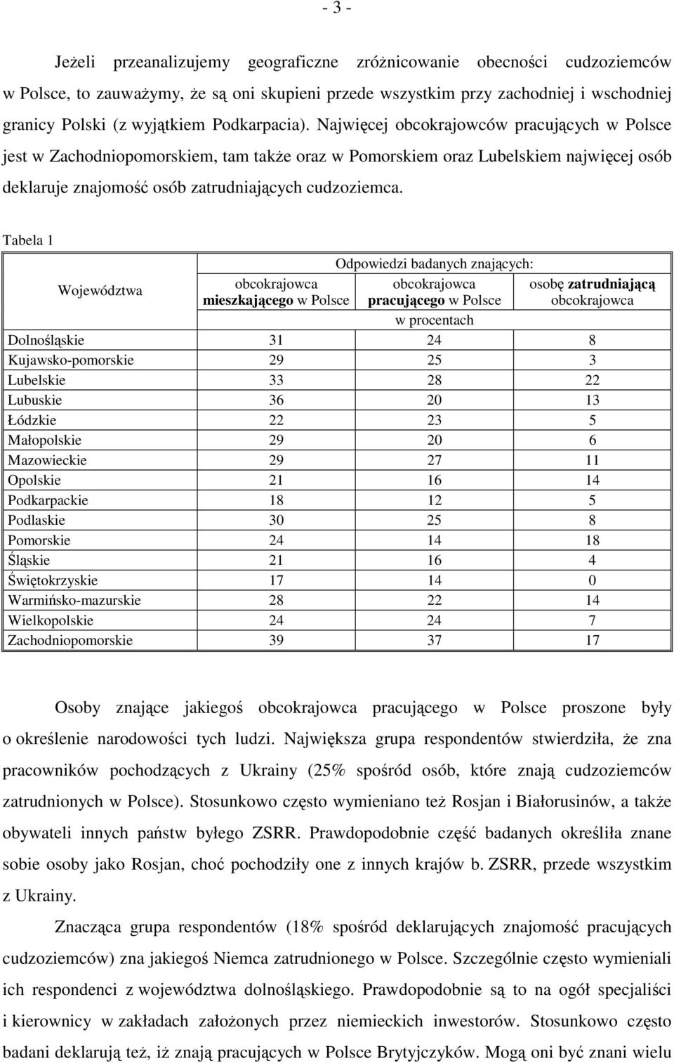 Tabela 1 Odpowiedzi badanych znających: Województwa obcokrajowca obcokrajowca osobę zatrudniającą mieszkającego w Polsce pracującego w Polsce obcokrajowca Dolnośląskie 31 24 8 Kujawsko-pomorskie 29