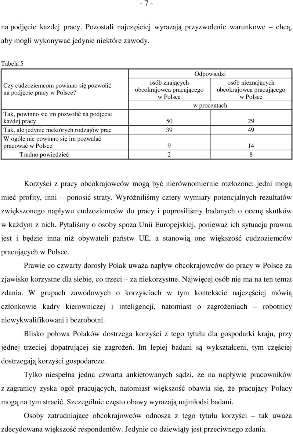 osób znających obcokrajowca pracującego w Polsce Odpowiedzi osób nieznających obcokrajowca pracującego w Polsce Tak, powinno się im pozwolić na podjęcie każdej pracy 50 29 Tak, ale jedynie niektórych