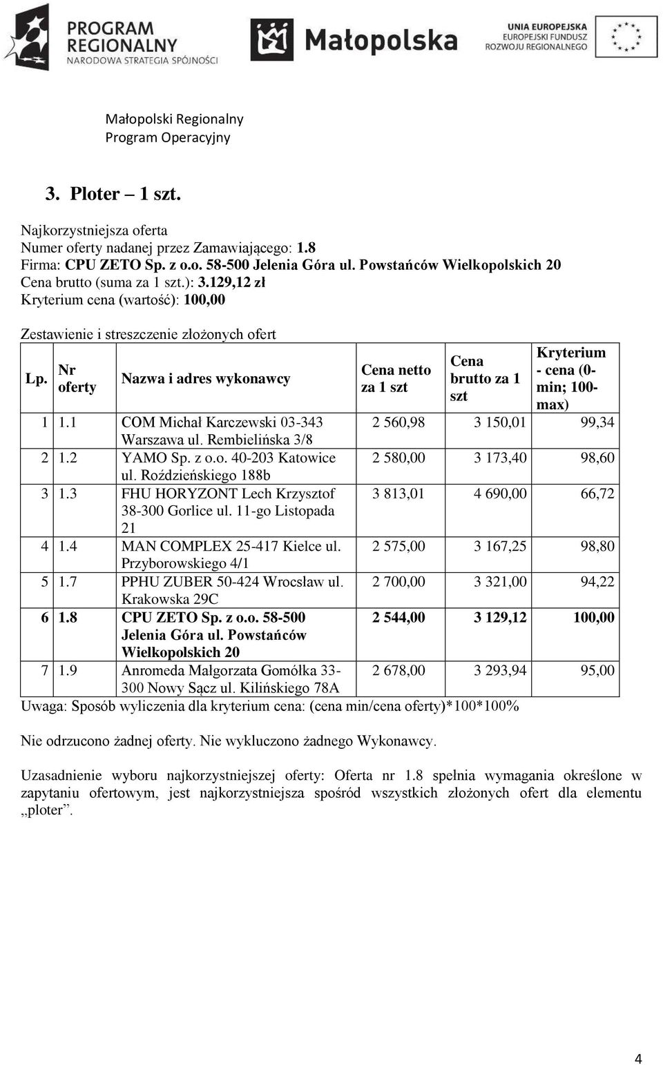 Nr oferty Nazwa i adres wykonawcy Cena netto za 1 szt Cena brutto za 1 szt Kryterium - cena (0- min; 100- max) 1 1.1 COM Michał Karczewski 03-343 2 560,98 3 150,01 99,34 Warszawa ul.