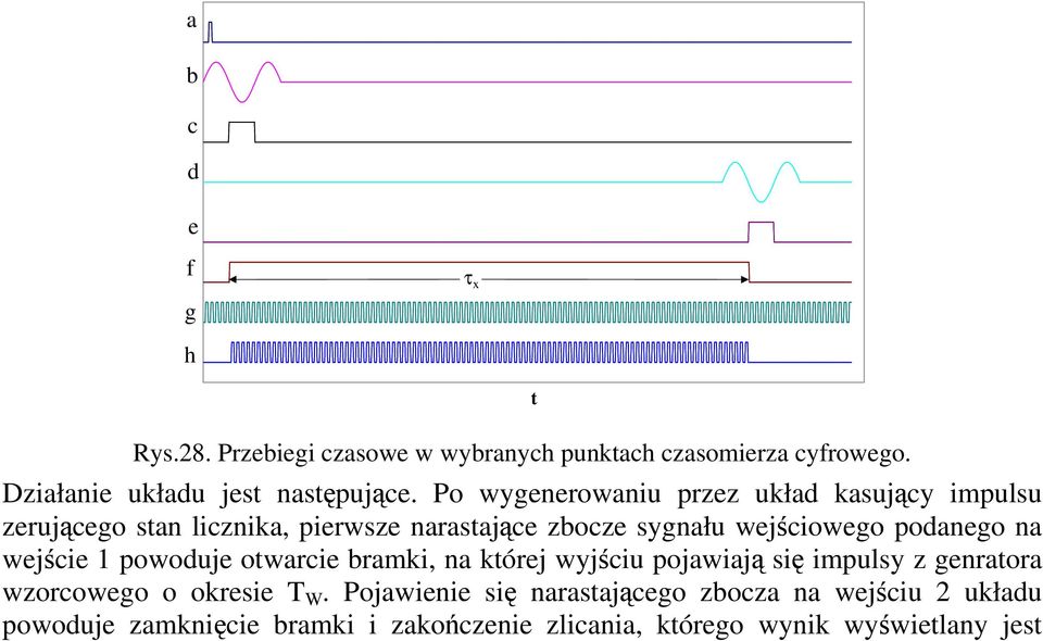 podanego na wejcie 1 powoduje otwarcie bramki, na której wyjciu pojawiaj si impulsy z genratora wzorcowego o okresie T W.