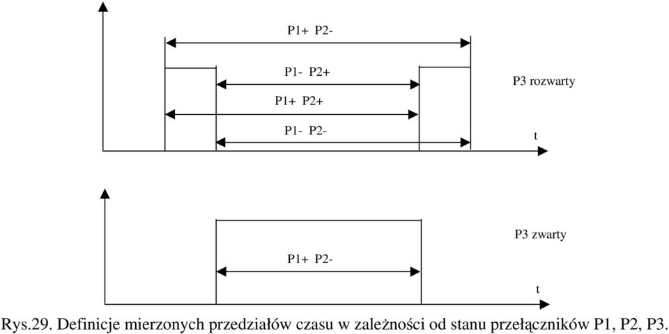 Definicje mierzonych przedziałów czasu