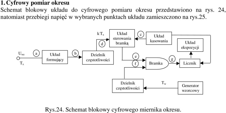 U we T x a Układ formujcy b k.