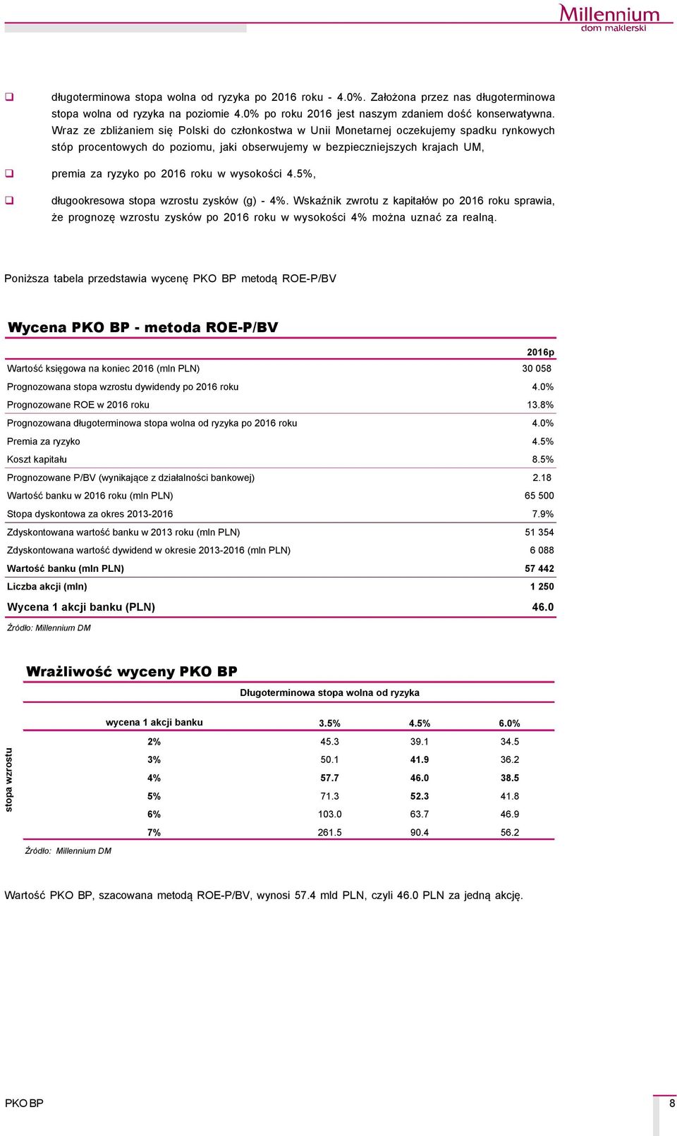 w wysokości 4.5%, długookresowa stopa wzrostu zyskçw (g) - 4%. Wskaźnik zwrotu z kapitałçw po 2016 roku sprawia, że prognozę wzrostu zyskçw po 2016 roku w wysokości 4% można uznać za realną.
