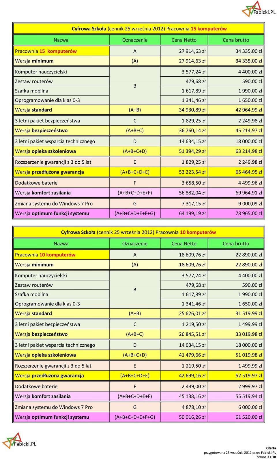 34 930,89 zł 42 964,99 zł 3 letni pakiet bezpieczeństwa C 1 829,25 zł 2 249,98 zł Wersja bezpieczeństwo (A+B+C) 36 760,14 zł 45 214,97 zł 3 letni pakiet wsparcia technicznego D 14 634,15 zł 18 000,00