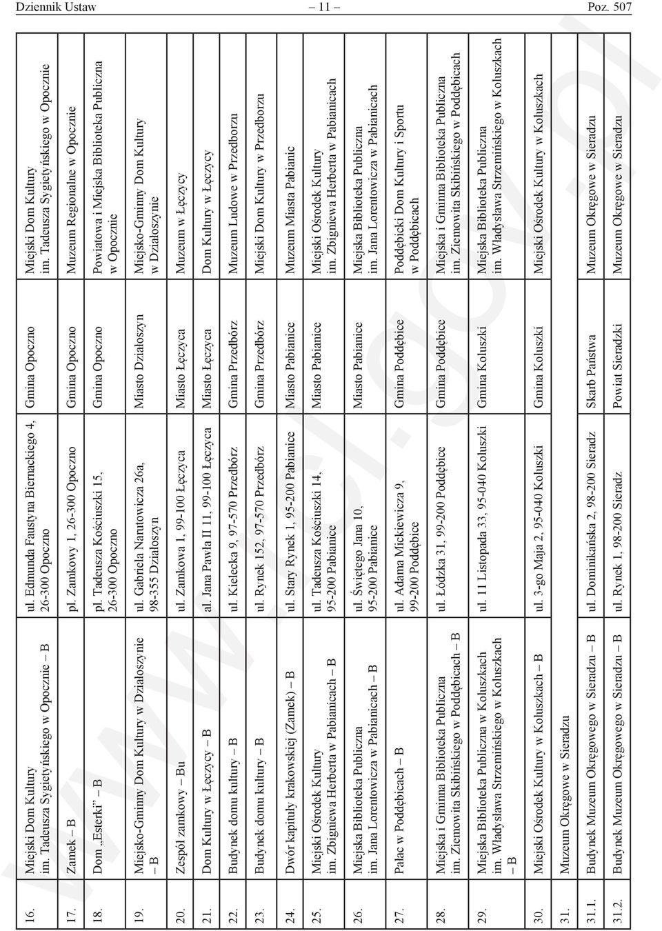 Tadeusza Kościuszki 15, 26-300 Opoczno Gmina Opoczno Powiatowa i Miejska Biblioteka Publiczna w Opocznie 19. Miejsko-Gminny Dom Kultury w Działoszynie B ul.