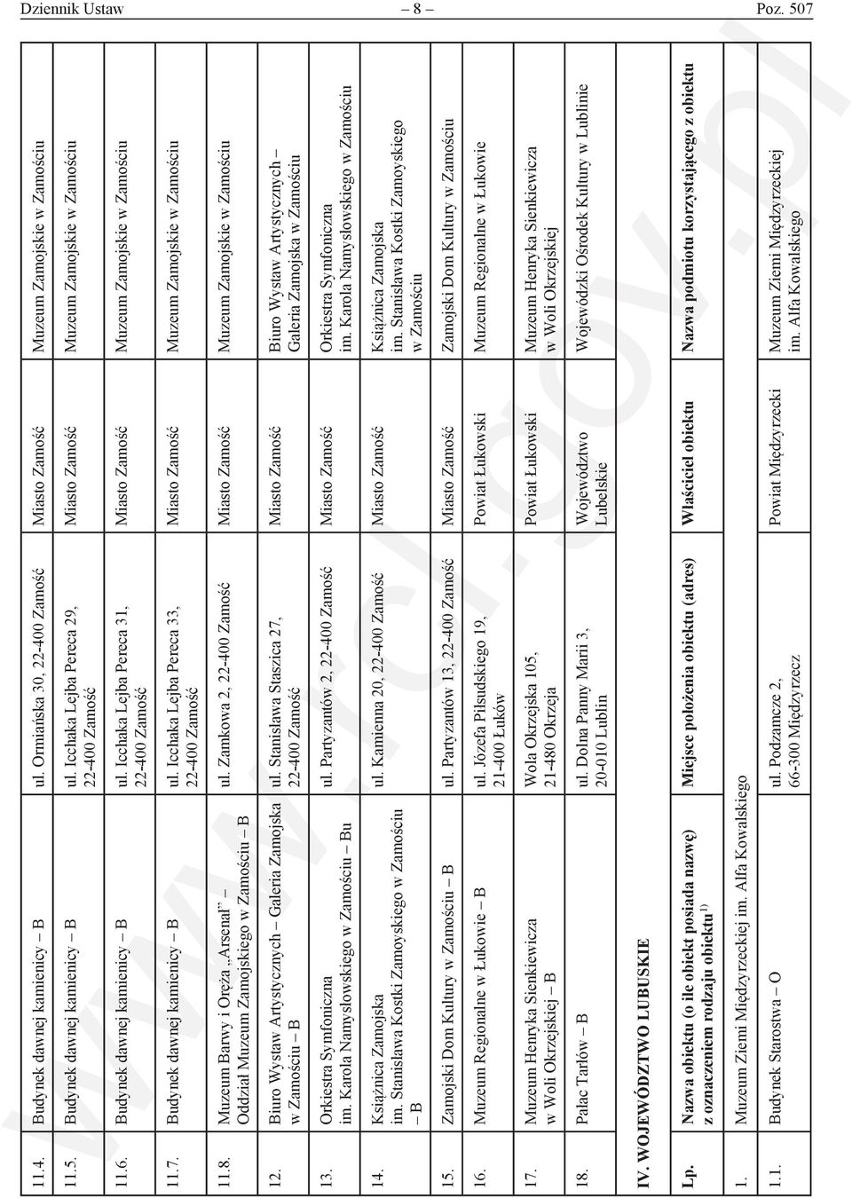 8. Muzeum Barwy i Oręża Arsenał Oddział Muzeum Zamojskiego w Zamościu B ul. Zamkowa 2, 22-400 Zamość Miasto Zamość Muzeum Zamojskie w Zamościu 12.