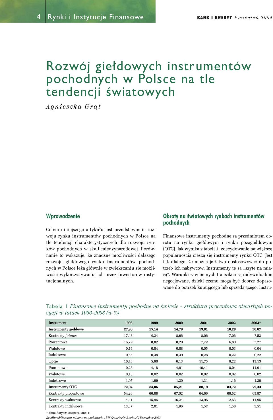 Porównanie to wskazuje, e znaczne mo liwoêci dalszego rozwoju gie dowego rynku instrumentów pochodnych w Polsce le à g ównie w zwi kszaniu si mo liwoêci wykorzystywania ich przez inwestorów