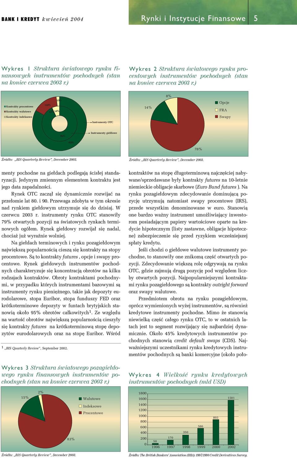 ) Kontrakty procentowe Kontrakty walutowe Kontrakty indeksowe 1,5% 11,9% 01%, 1,4% 14% 8% Opcje FRA Swapy Instrumenty OTC 19,2% Instrumenty gie dowe 65,9% 78% èród o: BIS Quarterly Review, December