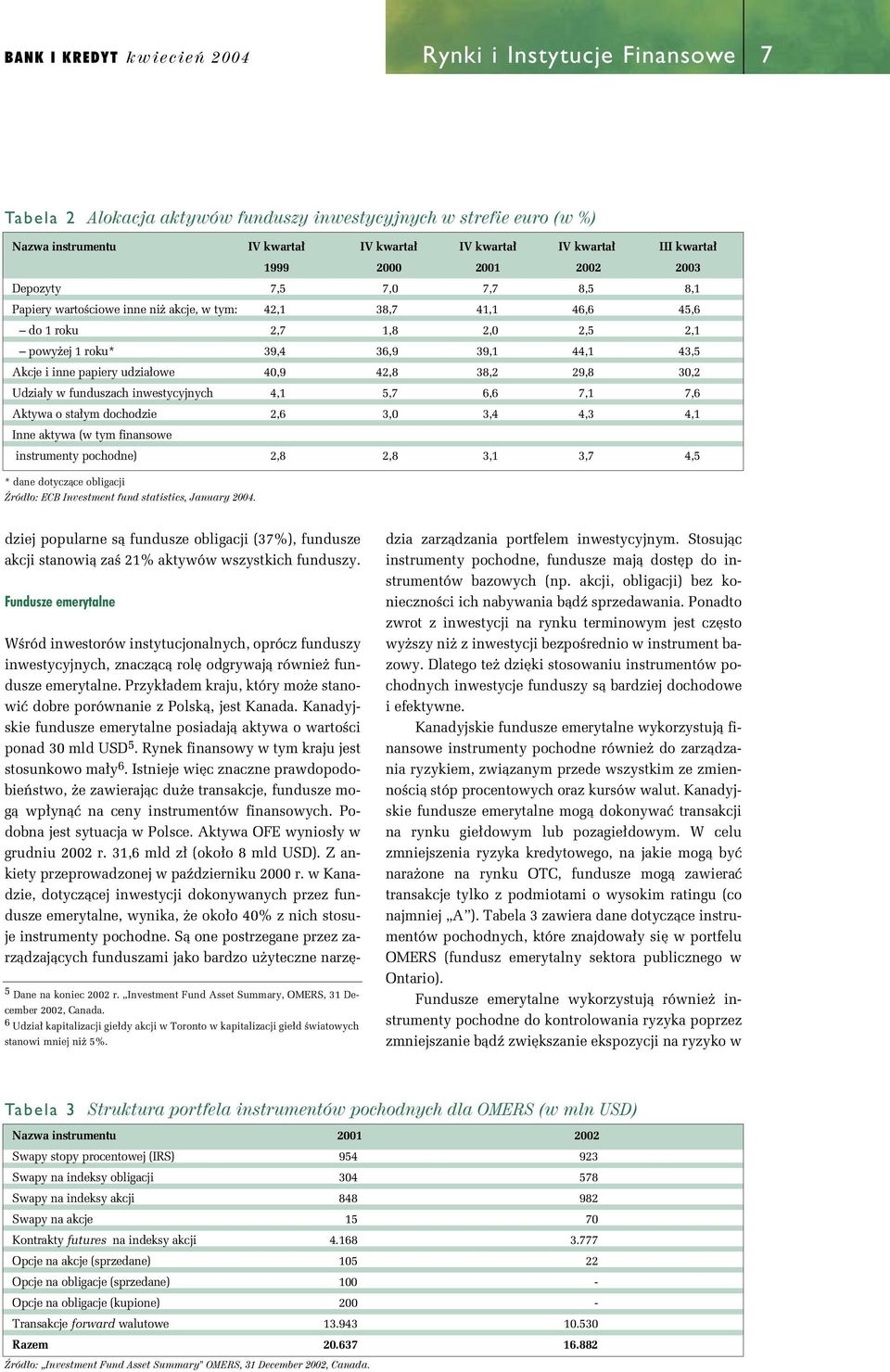 inne papiery udzia owe 40,9 42,8 38,2 29,8 30,2 Udzia y w funduszach inwestycyjnych 4,1 5,7 6,6 7,1 7,6 Aktywa o sta ym dochodzie 2,6 3,0 3,4 4,3 4,1 Inne aktywa (w tym finansowe instrumenty