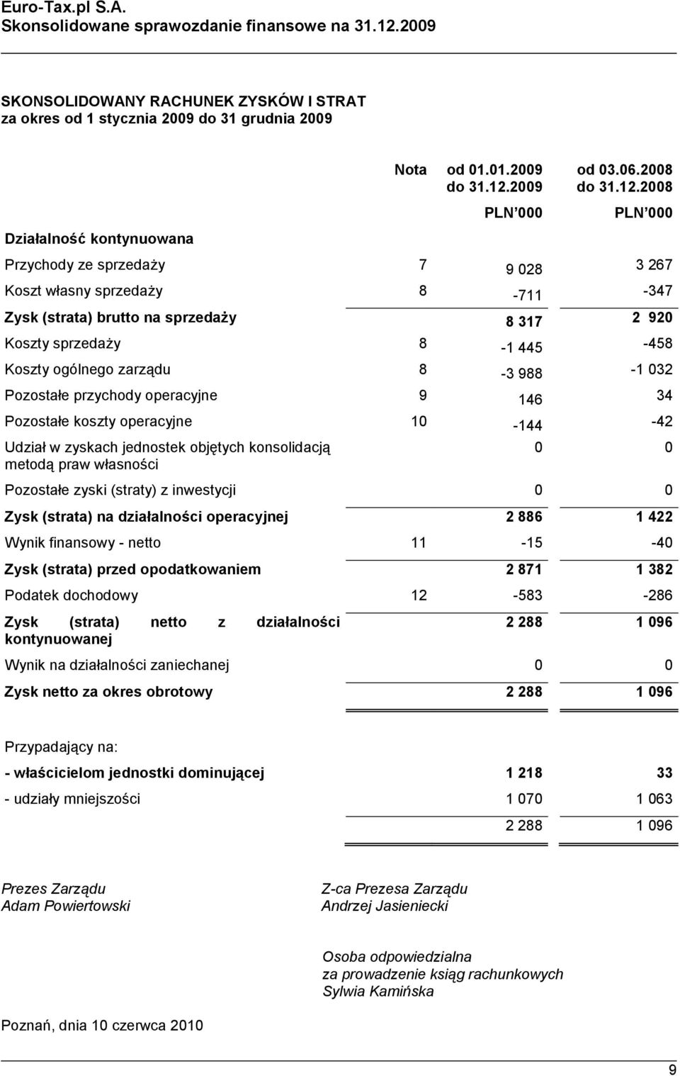 2009 PLN 000 od 03.06.2008 do 31.12.