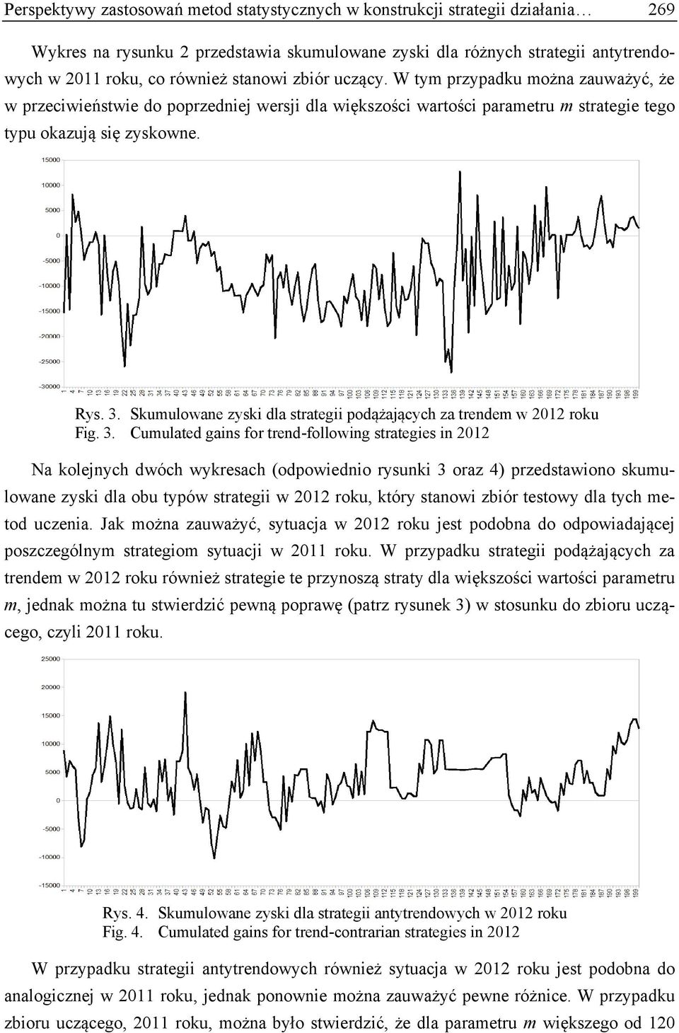 Skumulowae zyski dla strategii podążających za tredem w 2012 roku Fig. 3.