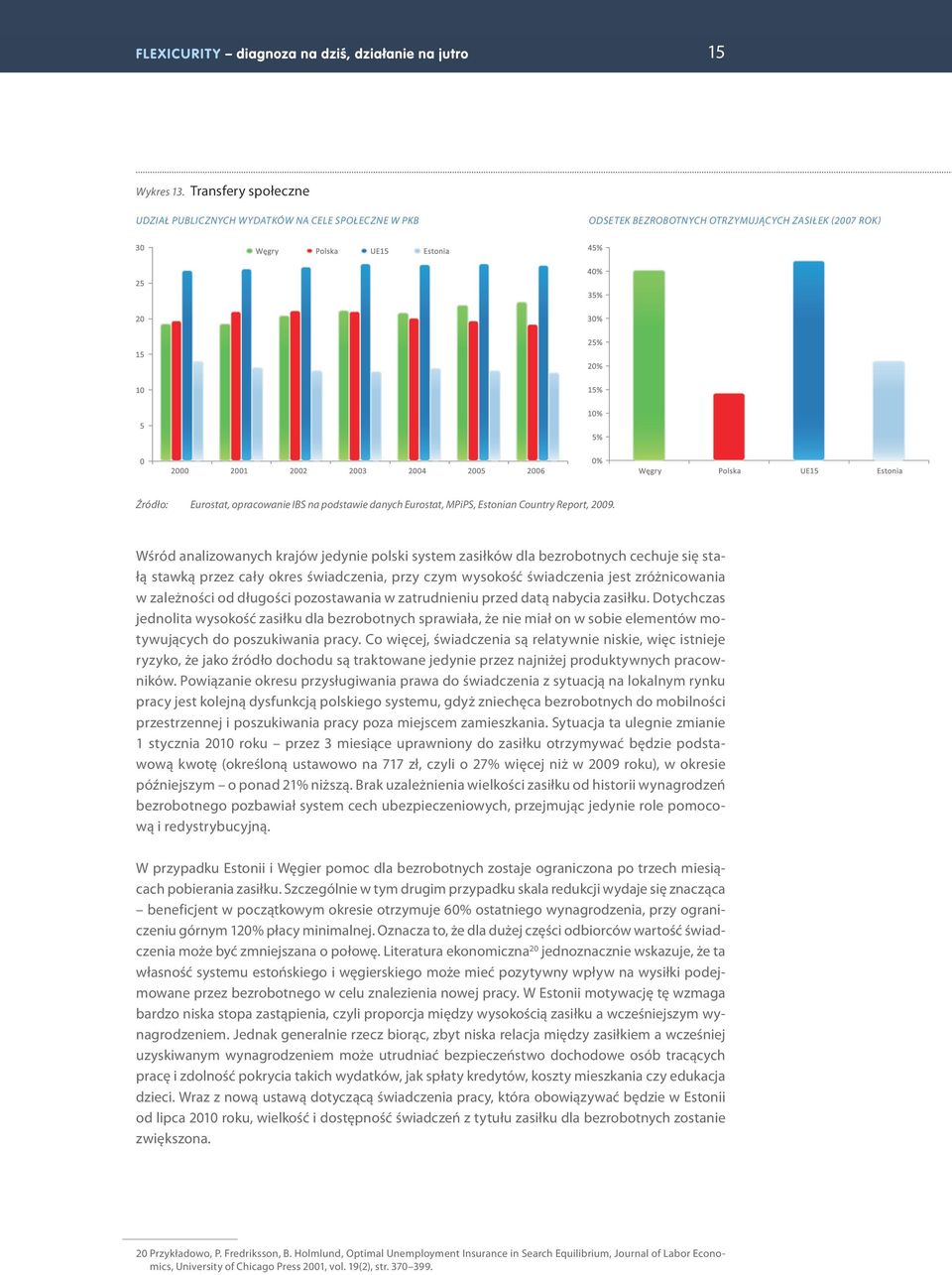 Estonian Country Report, 2009.