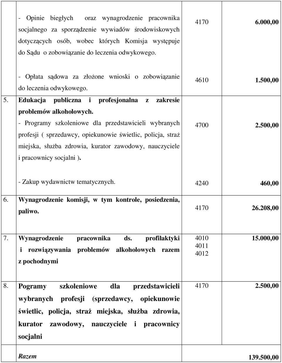 - Programy szkoleniowe dla przedstawicieli wybranych profesji ( sprzedawcy, opiekunowie świetlic, policja, straŝ miejska, słuŝba zdrowia, kurator zawodowy, nauczyciele i pracownicy socjalni ).