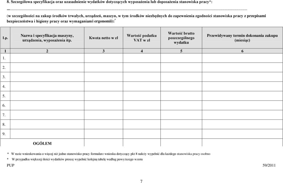 ergonomii): * Lp. Nazwa i specyfikacja maszyny, urządzenia, wyposażenia itp.