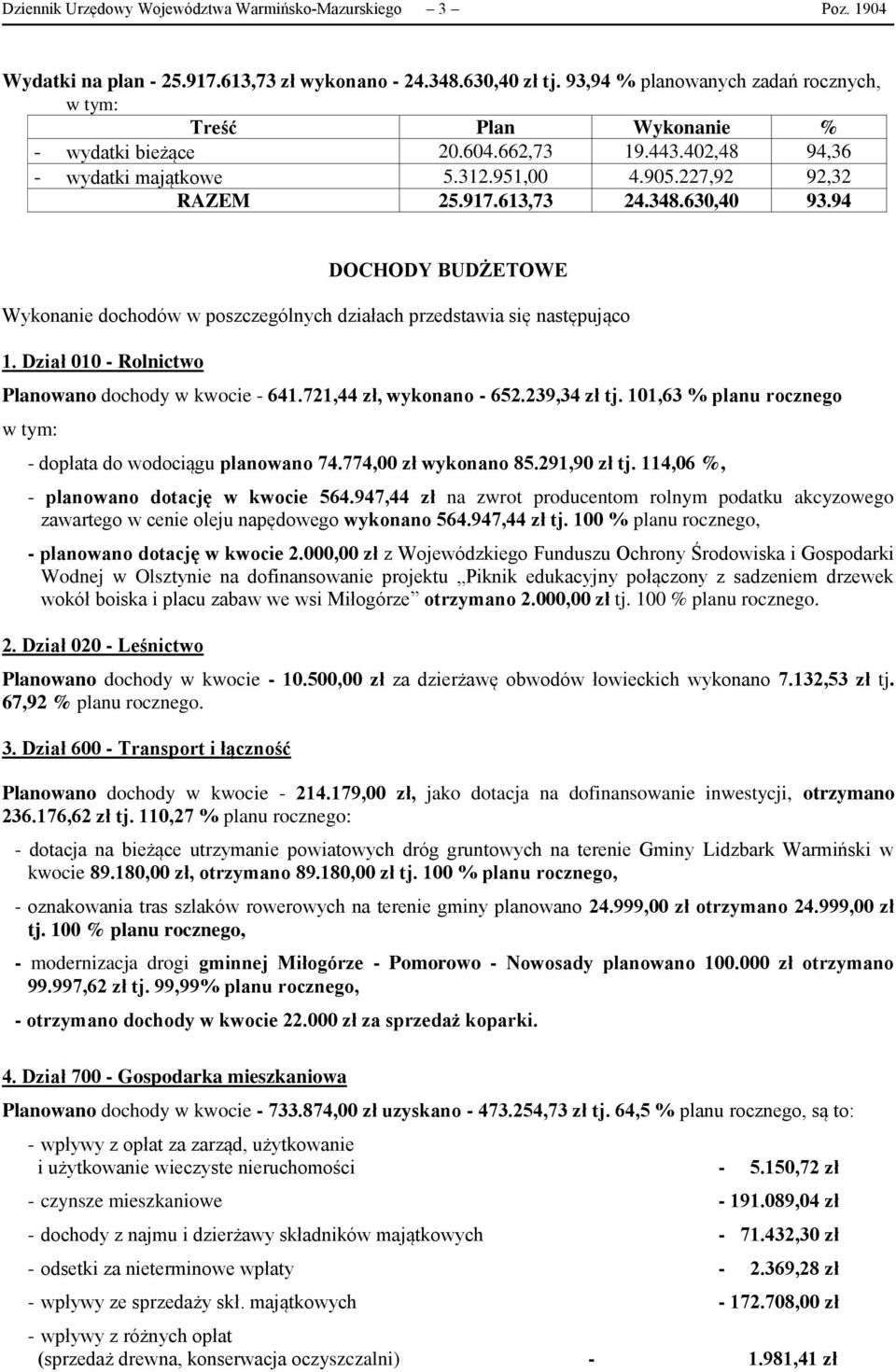 94 DOCHODY BUDŻETOWE Wykonanie dochodów w poszczególnych działach przedstawia się następująco 1. Dział 010 - Rolnictwo Planowano dochody w kwocie - 641.721,44 zł, wykonano - 652.239,34 zł tj.