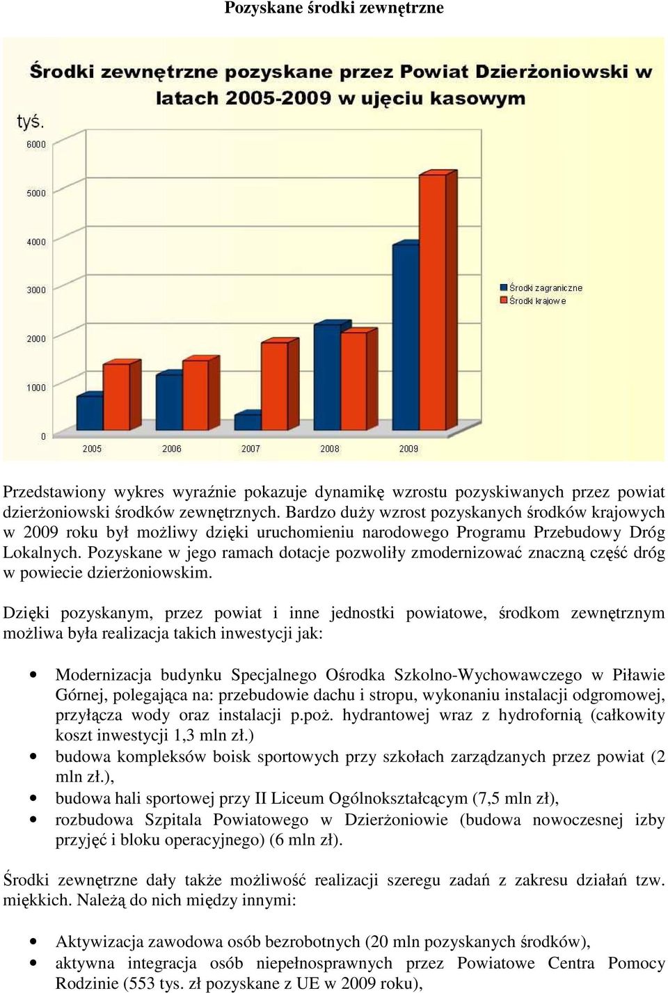 Pozyskane w jego ramach dotacje pozwoliły zmodernizować znaczną część dróg w powiecie dzierżoniowskim.