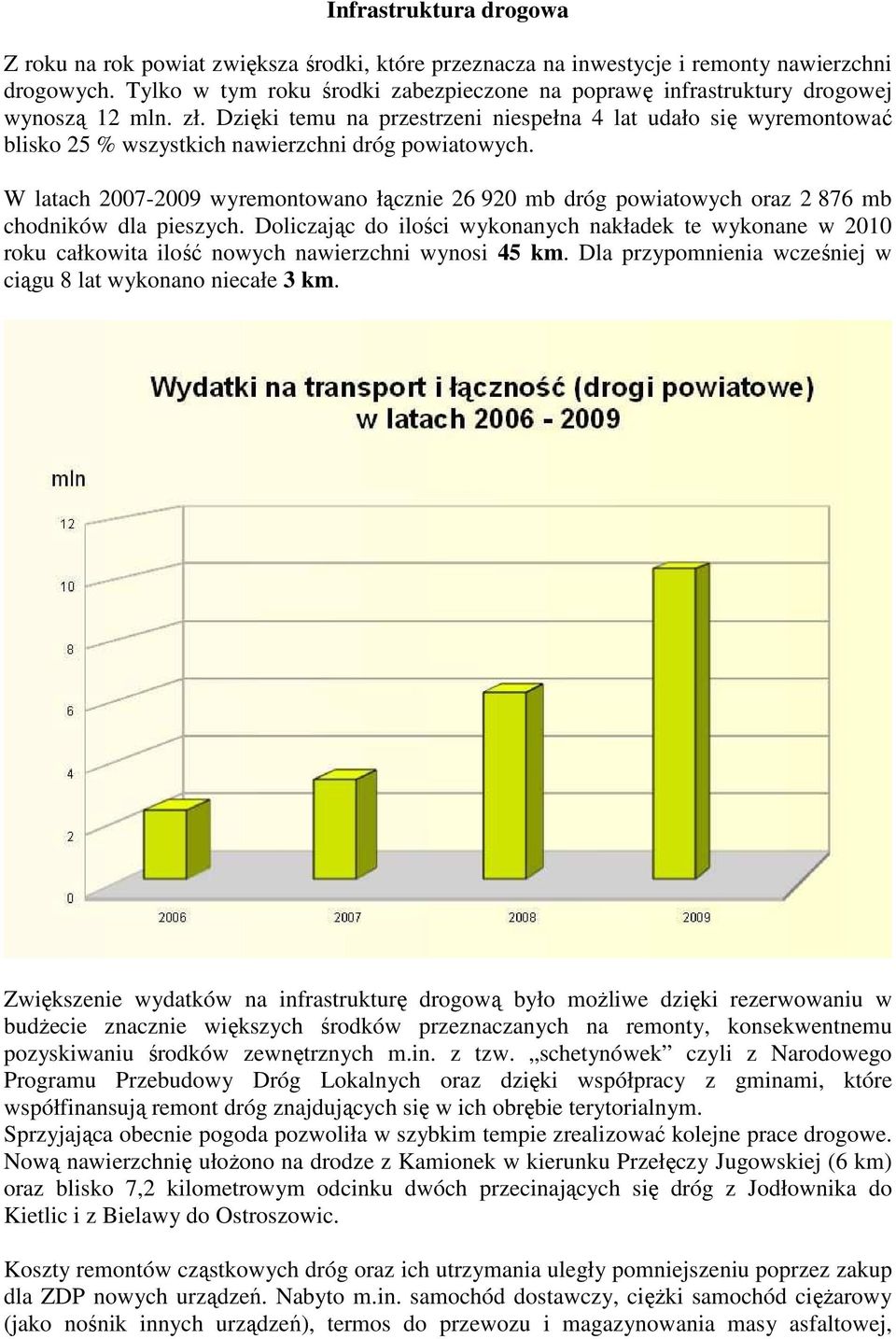 Dzięki temu na przestrzeni niespełna 4 lat udało się wyremontować blisko 25 % wszystkich nawierzchni dróg powiatowych.