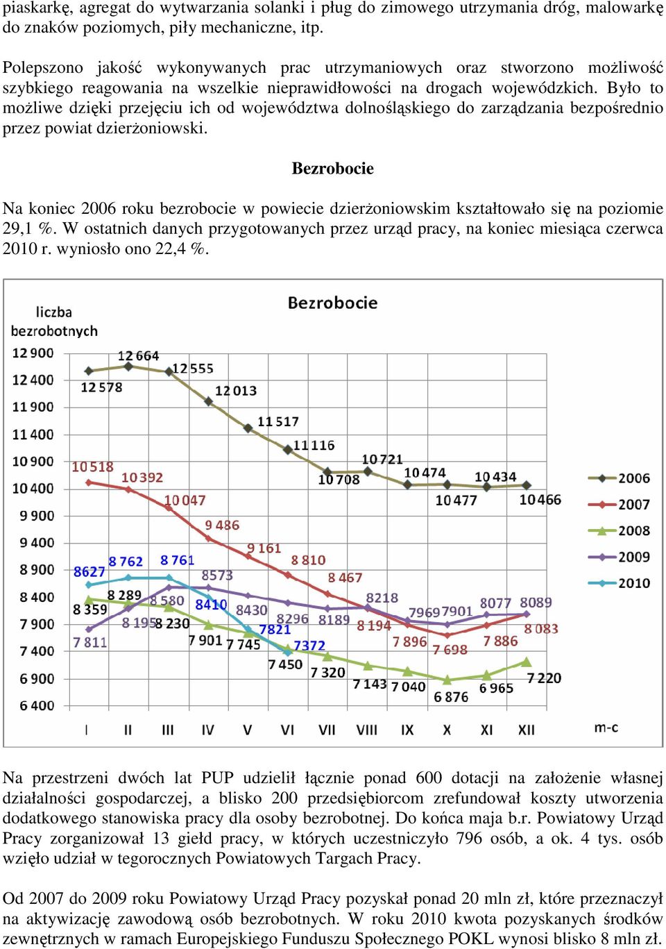 Było to możliwe dzięki przejęciu ich od województwa dolnośląskiego do zarządzania bezpośrednio przez powiat dzierżoniowski.