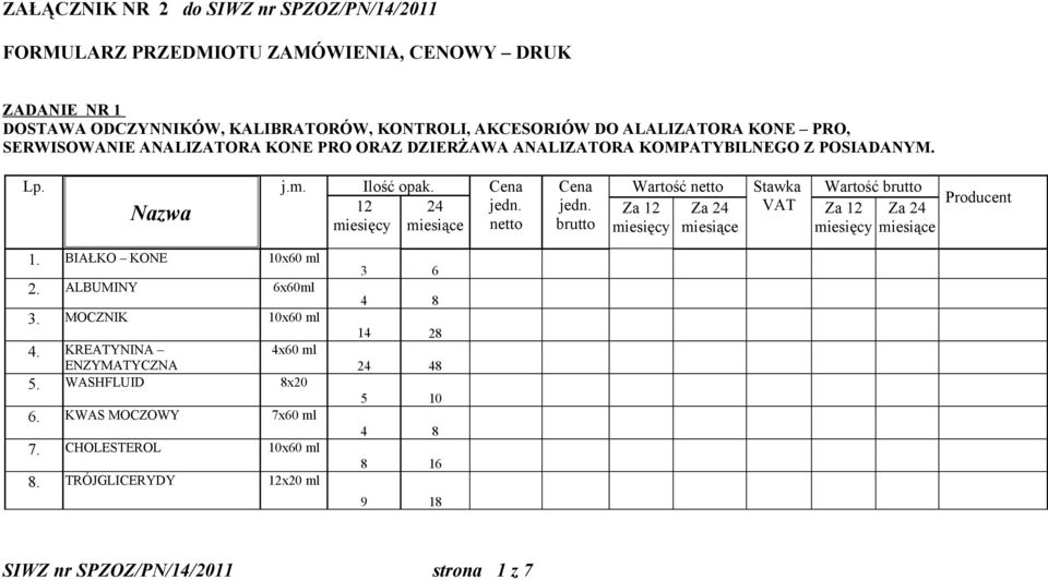 netto Cena jedn. brutto Wartość netto Za miesięcy Za 4 miesiące Stawka VAT Wartość brutto Za Za 4 miesięcy miesiące Producent 1. BIAŁKO KONE x0 ml. ALBUMINY x0ml 3.