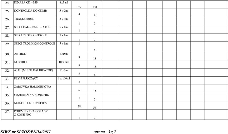 ABTROL x5ml 31. NORTROL x 5ml 3. scal (MULTI KALIBRATOR) x3ml 33. PŁYN PŁUCZĄCY x 0ml 34.