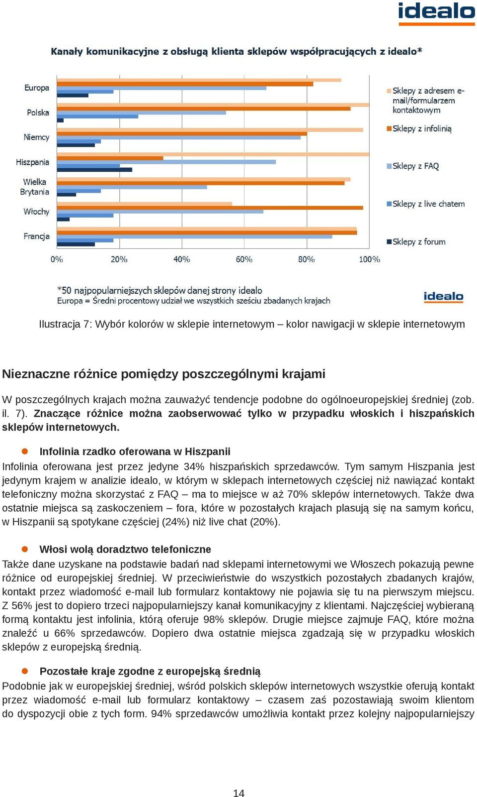 l Infolinia rzadko oferowana w Hiszpanii Infolinia oferowana jest przez jedyne 34% hiszpańskich sprzedawców.