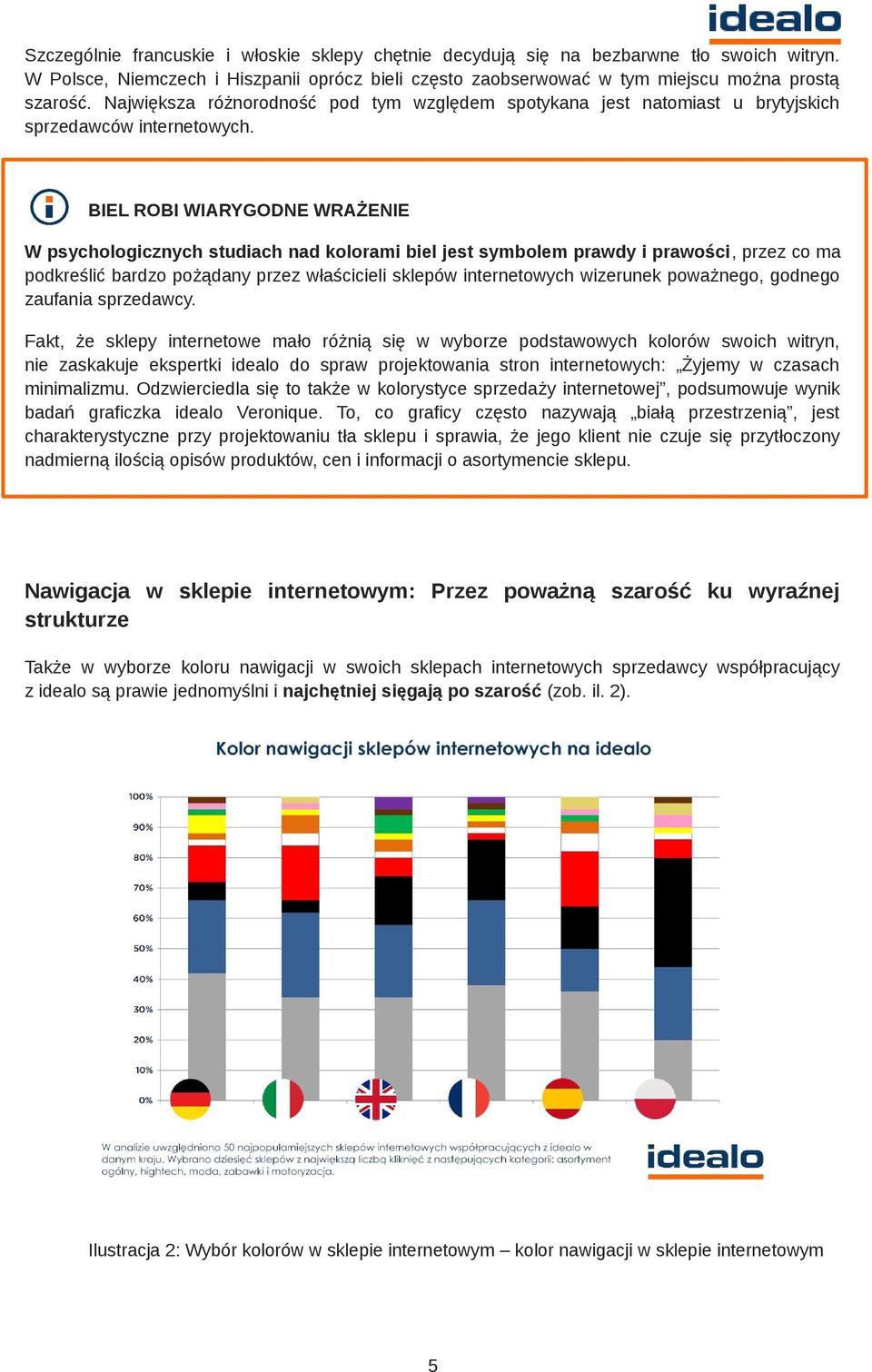 BIEL ROBI WIARYGODNE WRAŻENIE W psychologicznych studiach nad kolorami biel jest symbolem prawdy i prawości, przez co ma podkreślić bardzo pożądany przez właścicieli sklepów internetowych wizerunek