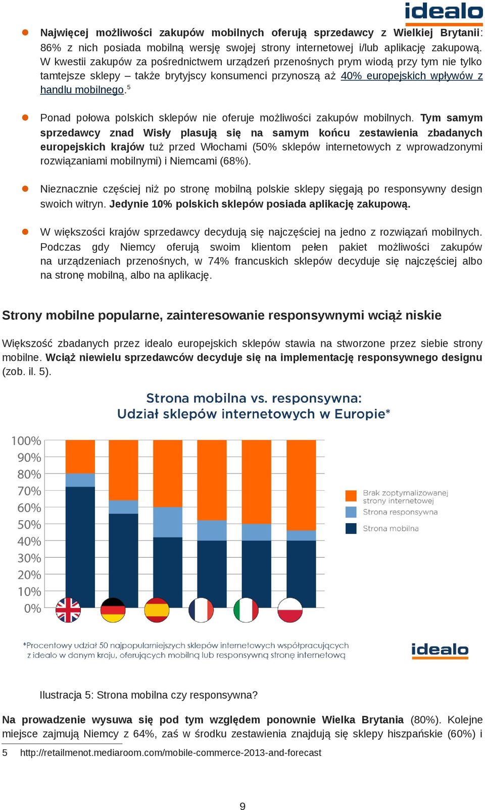 5 l Ponad połowa polskich sklepów nie oferuje możliwości zakupów mobilnych.