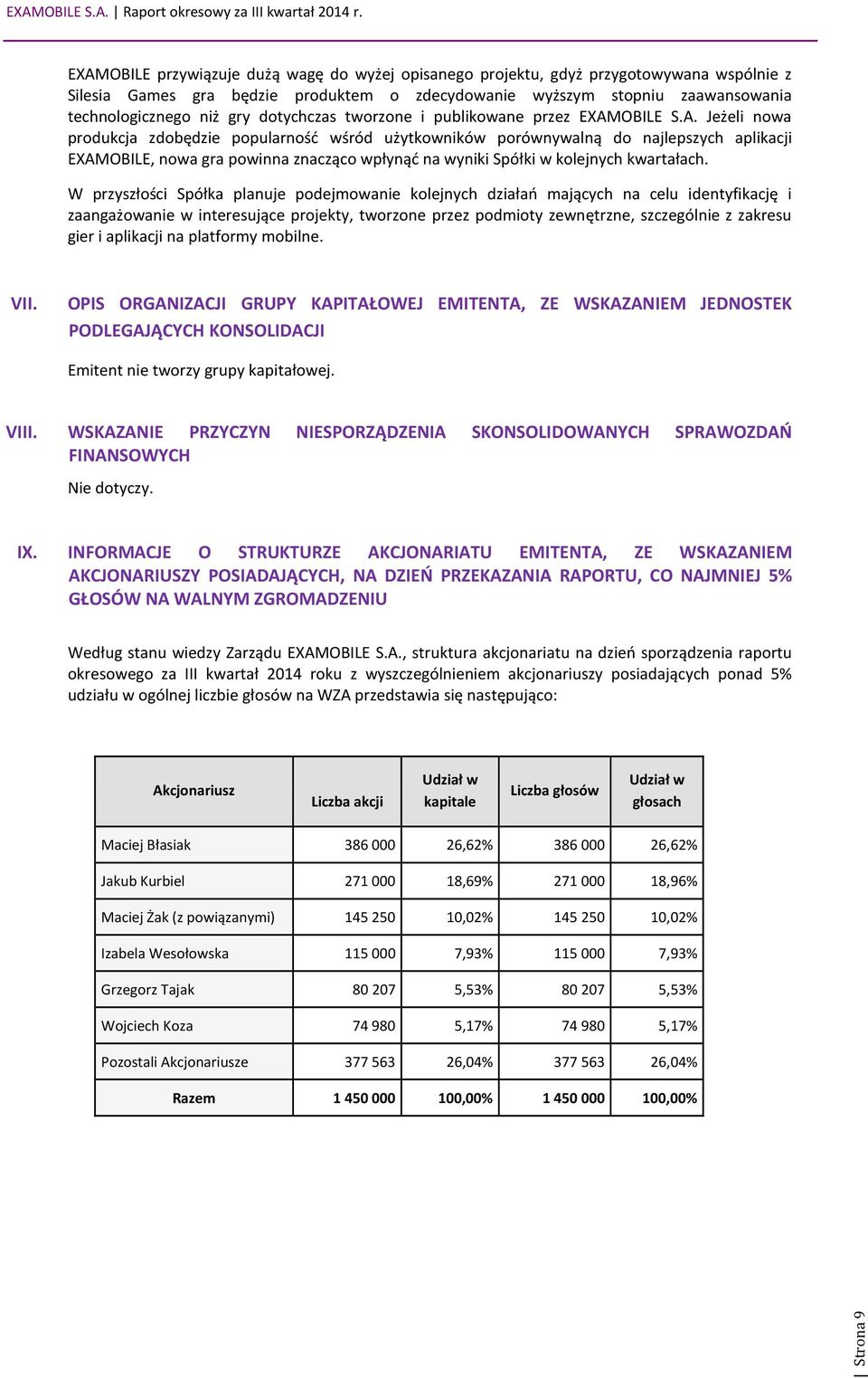 OBILE S.A. Jeżeli nowa produkcja zdobędzie popularność wśród użytkowników porównywalną do najlepszych aplikacji EXAMOBILE, nowa gra powinna znacząco wpłynąć na wyniki Spółki w kolejnych kwartałach.