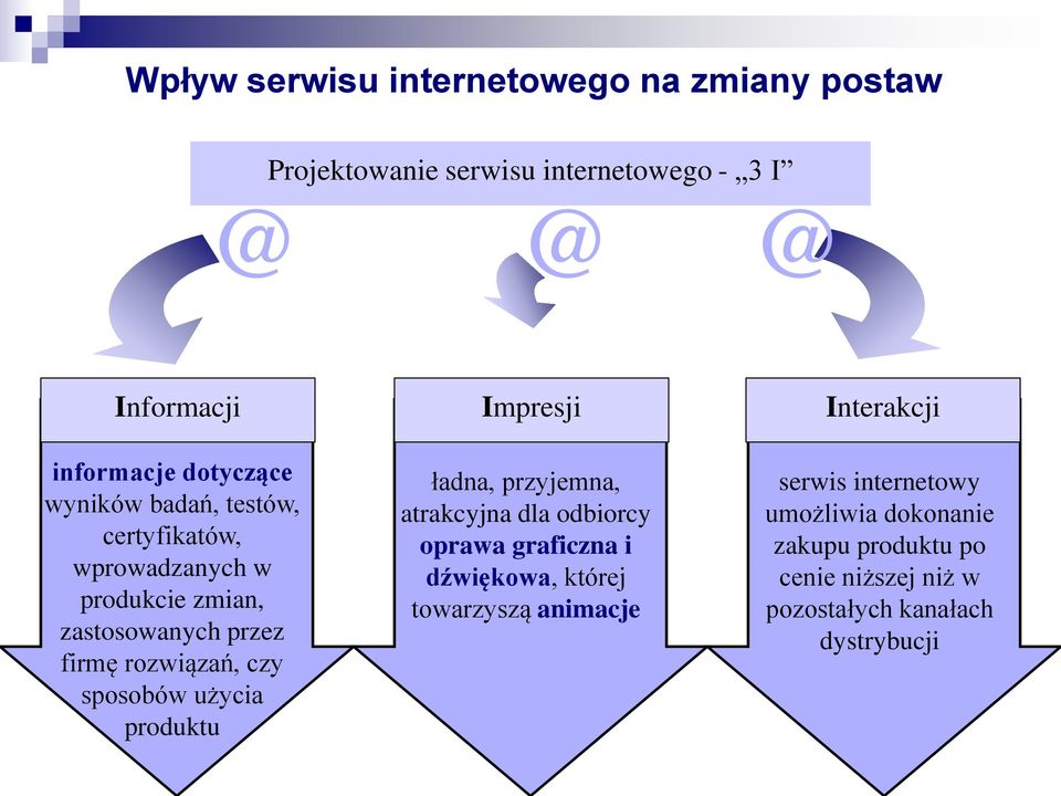 firmę rozwiązań, czy sposobów użycia produktu ładna, przyjemna, atrakcyjna dla odbiorcy oprawa graficzna i dźwiękowa,