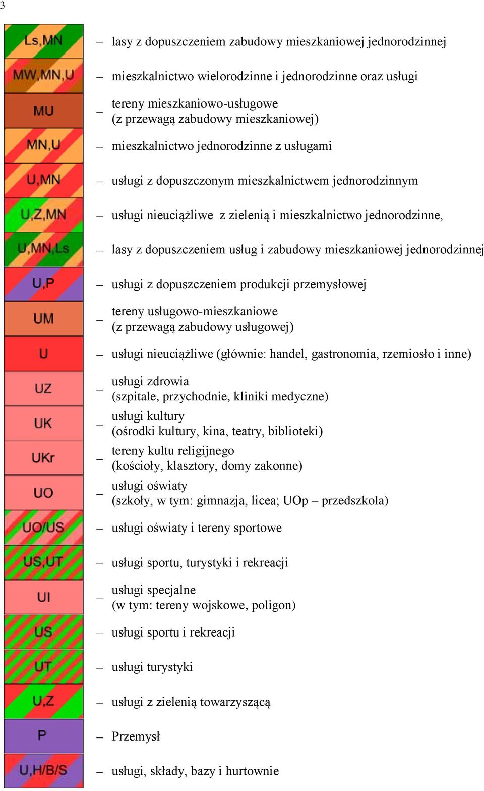 jednorodzinnej usługi z dopuszczeniem produkcji przemysłowej tereny usługowo-mieszkaniowe (z przewagą zabudowy usługowej) usługi nieuciążliwe (głównie: handel, gastronomia, rzemiosło i inne) usługi