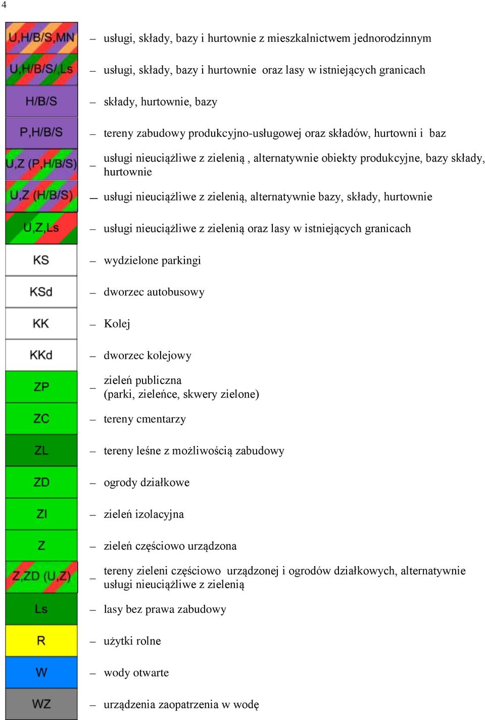 nieuciążliwe z zielenią oraz lasy w istniejących granicach wydzielone parkingi dworzec autobusowy Kolej dworzec kolejowy zieleń publiczna (parki, zieleńce, skwery zielone) tereny cmentarzy tereny