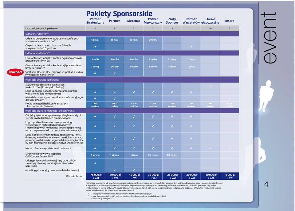 30 osób w wymiarze do 1,5 godziny Udział w konferencji** Gwarantowany udział w konferencji zaproszonych przez a VIP-ów Gwarantowany udział w konferencji pracowników firmy a*** Spotkanie One 2 One: