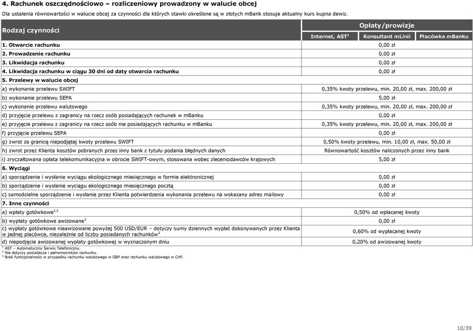 Przelewy w walucie obcej a) wykonanie przelewu SWIFT 0,35% kwoty przelewu, min. 2, max.