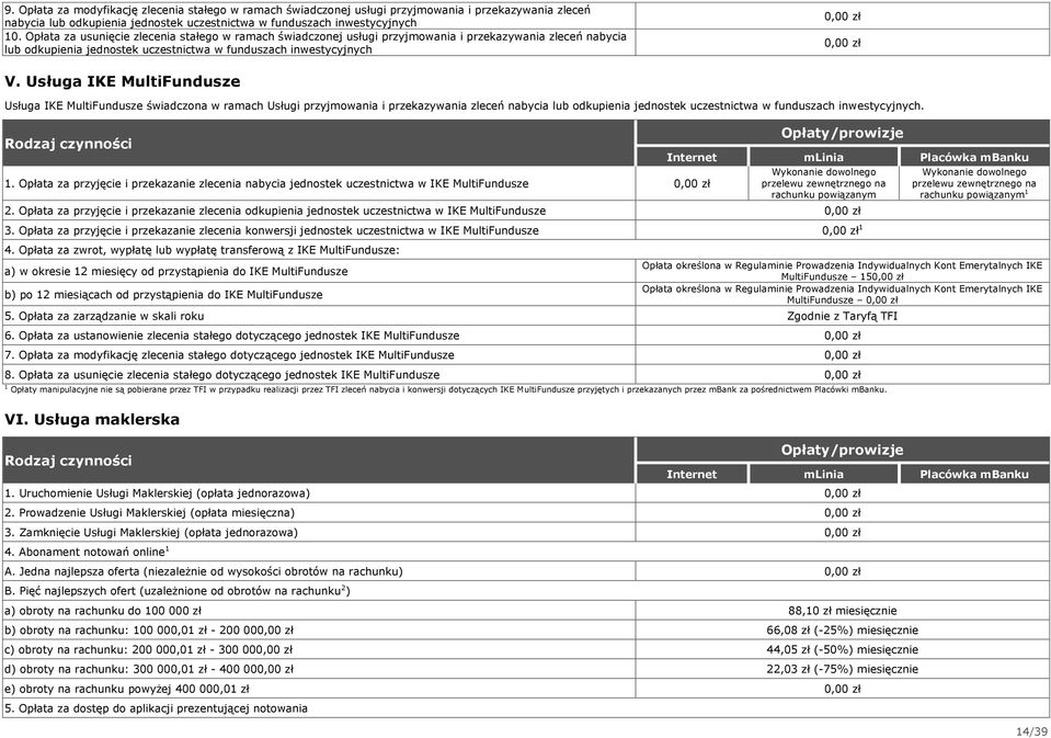 Usługa IKE MultiFundusze Usługa IKE MultiFundusze świadczona w ramach Usługi przyjmowania i przekazywania zleceń nabycia lub odkupienia jednostek uczestnictwa w funduszach inwestycyjnych. 1.