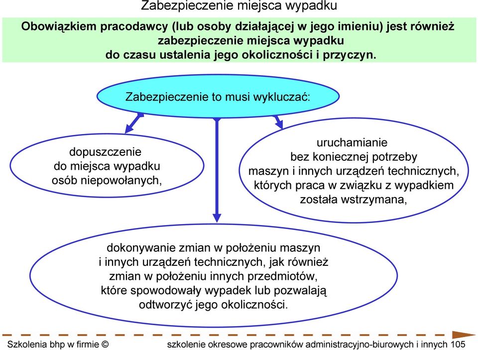 Zabezpieczenie to musi wykluczać: dopuszczenie do miejsca wypadku osób niepowołanych, uruchamianie bez koniecznej potrzeby maszyn i innych urządzeń technicznych, których