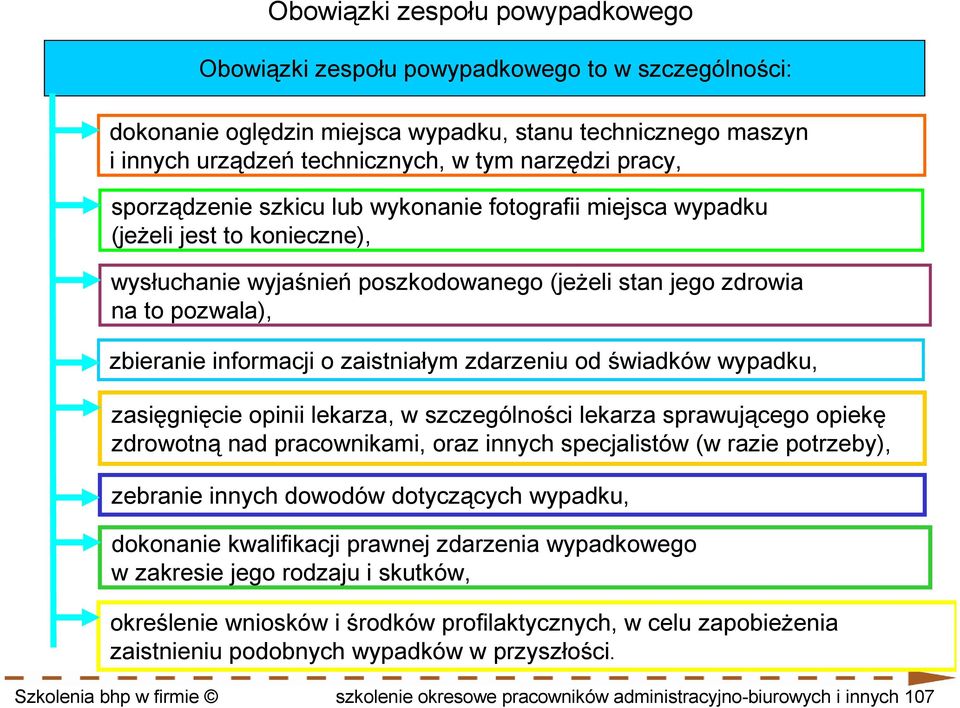 zaistniałym zdarzeniu od świadków wypadku, zasięgnięcie opinii lekarza, w szczególności lekarza sprawującego opiekę zdrowotną nad pracownikami, oraz innych specjalistów (w razie potrzeby), zebranie