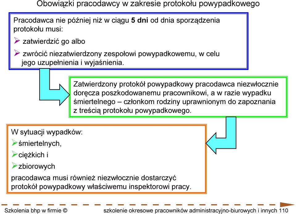 Zatwierdzony protokół powypadkowy pracodawca niezwłocznie doręcza poszkodowanemu pracownikowi, a w razie wypadku śmiertelnego członkom rodziny uprawnionym do zapoznania z