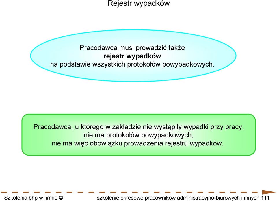 Pracodawca, u którego w zakładzie nie wystąpiły wypadki przy pracy, nie ma protokołów