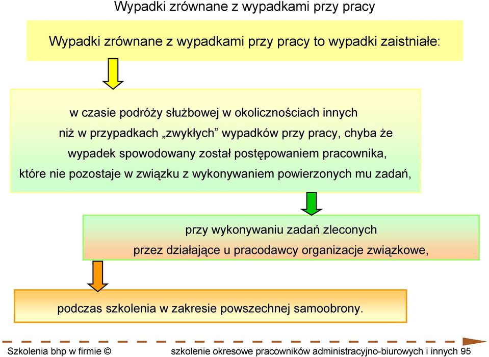 nie pozostaje w związku z wykonywaniem powierzonych mu zadań, przy wykonywaniu zadań zleconych przez działające u pracodawcy organizacje