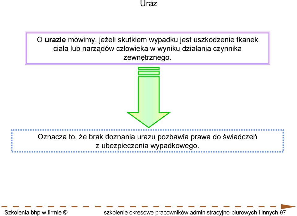 Oznacza to, Ŝe brak doznania urazu pozbawia prawa do świadczeń z ubezpieczenia