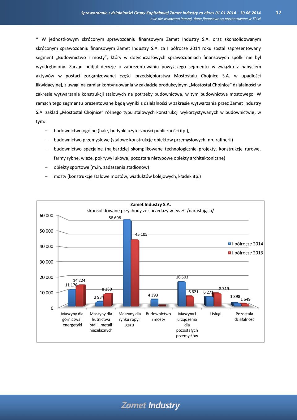 za I półrocze 2014 roku został zaprezentowany segment Budownictwo i mosty, który w dotychczasowych sprawozdaniach finansowych spółki nie był wyodrębniony.