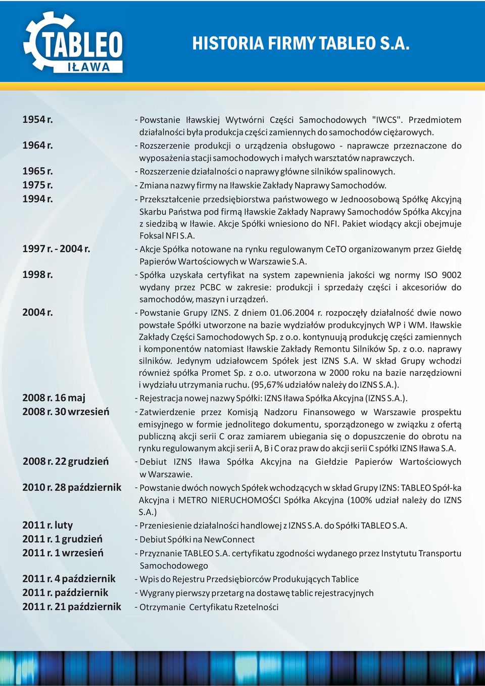 - Rozszerzenie dzia³alnoœci o naprawy g³ówne silników spalinowych. 1975 r. - Zmiana nazwy firmy na I³awskie Zak³ady Naprawy Samochodów. 1994 r.