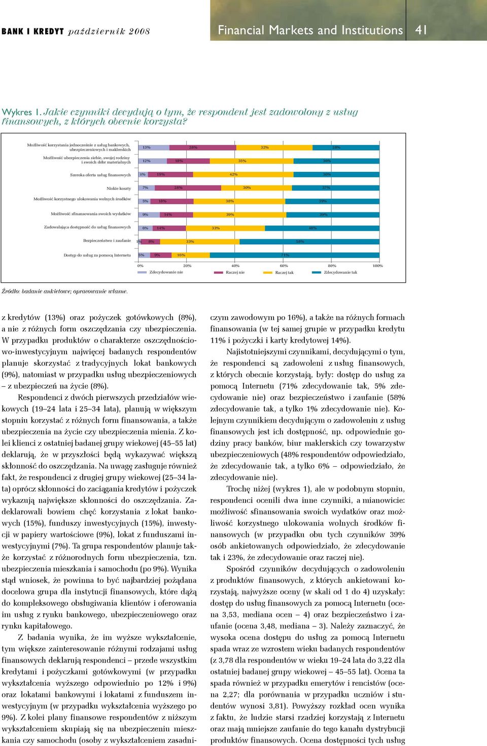 oferta usług finansowych 4% 19% 42% 36% Niskie koszty 7% 28% 30% 37% Możliwość korzystnego ulokowania wolnych środków 5% 18% 38% 39% Możliwość sfinansowania swoich wydatków 9% 14% 39% 39%